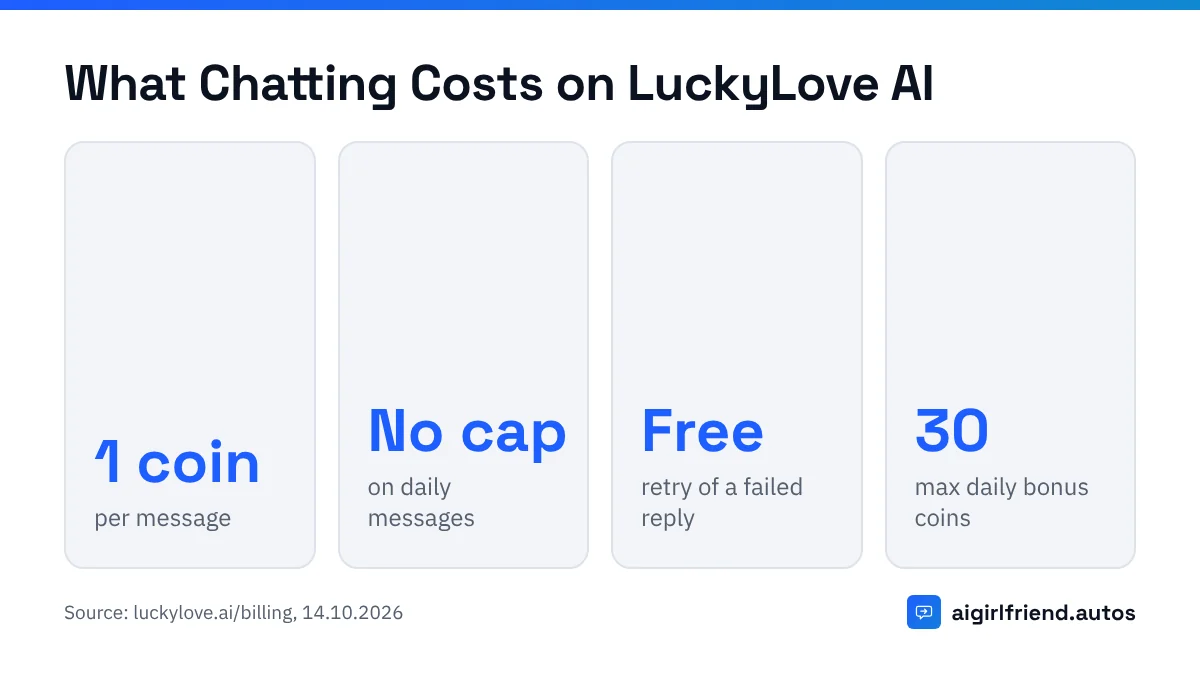 ai girlfriend chat